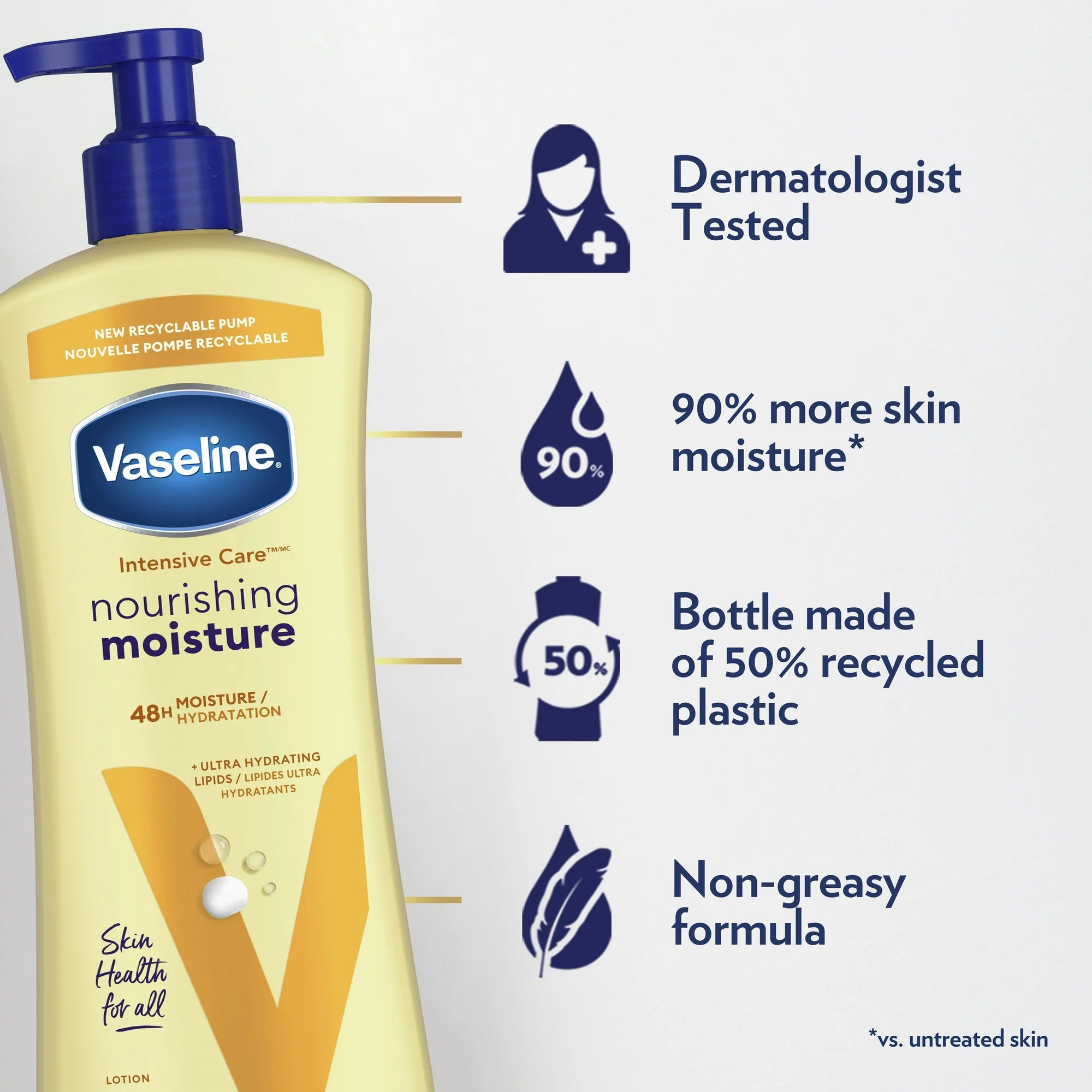 Vaseline Intensive Care Nourishing Moisture Body Lotion for Women Dry Skin, 20.3 oz