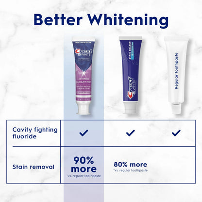 Crest 3D White Advanced Radiant Mint, Teeth Whitening Toothpaste, .85 oz